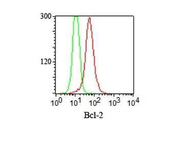 Bcl-2 Monoclonal Mouse Antibody (100/D5 + 124)