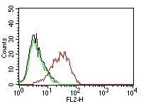 Ep-CAM / CD326 Monoclonal Mouse Antibody (EGP40/837)