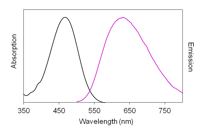 Di-2-ANEPEQ
