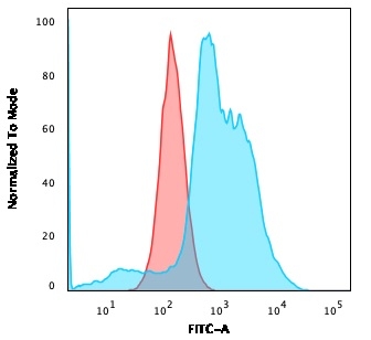B7-H4 Monoclonal Mouse Antibody (B7H4/1788)