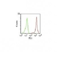 CD11a Monoclonal Mouse Antibody (Cris-3)