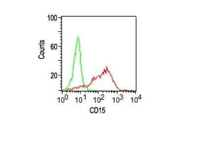 CD15 / FUT4 / Lewis-X Monoclonal Mouse Antibody (Leu-M1)