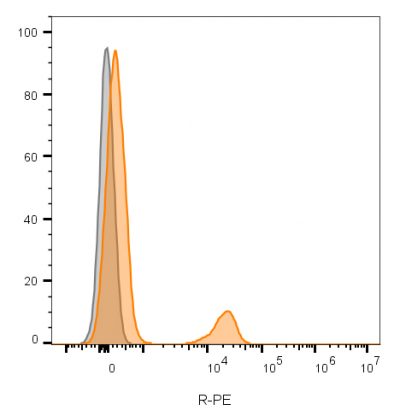 CD19 Monoclonal Mouse Antibody (CVID3/155)