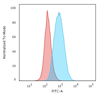 CD19 Monoclonal Mouse Antibody (CVID3/429)
