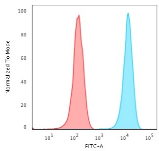 CD3e Monoclonal Mouse Antibody (UCHT1)