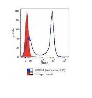 CD5 Monoclonal Mouse Antibody (Cris-1)