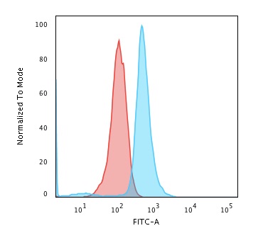CD79a Monoclonal Mouse Antibody (JCB117)