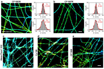 Mix-n-Stain™ STORM CF® Dye Antibody Labeling Kits