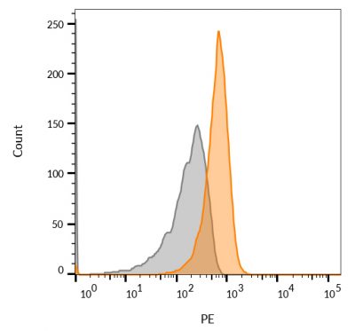 CD63 Monoclonal Mouse Antibody (MX-49.129.5)