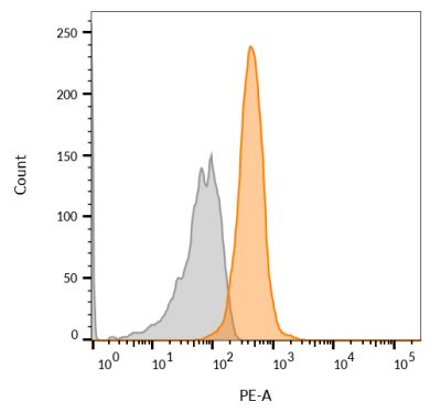 CD63 Monoclonal Mouse Antibody (MX-49.129.5)