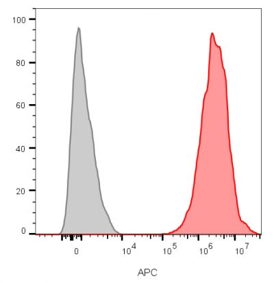 CD9 Monoclonal Mouse Antibody (CD9/2343)