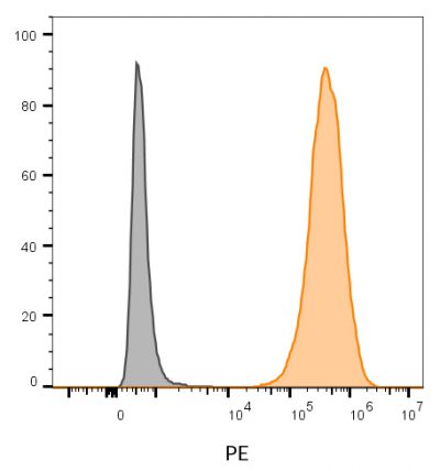 CD9 Monoclonal Mouse Antibody (HI9a)