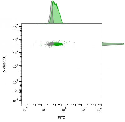 Ep-CAM / CD326 Monoclonal Mouse Antibody (EGP40/826 + EGP40/837 + EGP40/1110 + EGP40/1120)