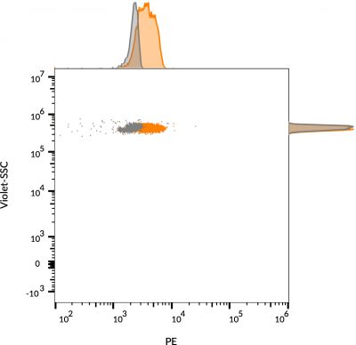Ep-CAM / CD326 Monoclonal Mouse Antibody (VU-1D9)
